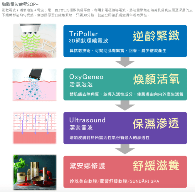 【醫美】黛安娜醫美診所-美顏泡泡電波初體驗